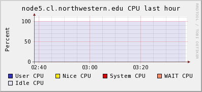 Microway%20cluster CPU
