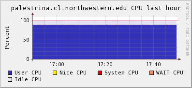 Microway%20cluster CPU