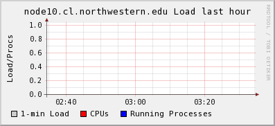 Microway%20cluster LOAD