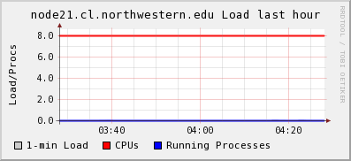 Microway%20cluster LOAD