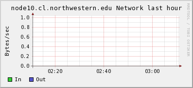 Microway%20cluster NETWORK