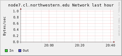 Microway%20cluster NETWORK