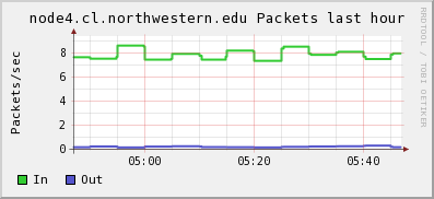 Microway%20cluster PACKETS