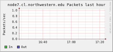 Microway%20cluster PACKETS